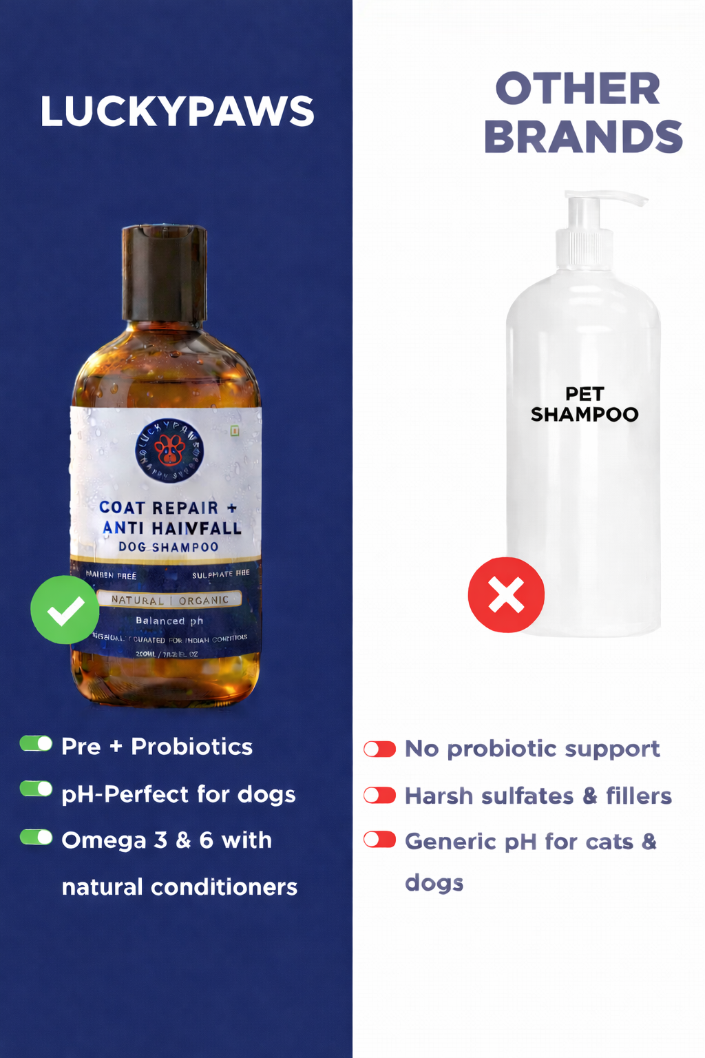 LuckyPaws Anti-Hairfall Shampoo | Coat Repair+ - LuckyPaws