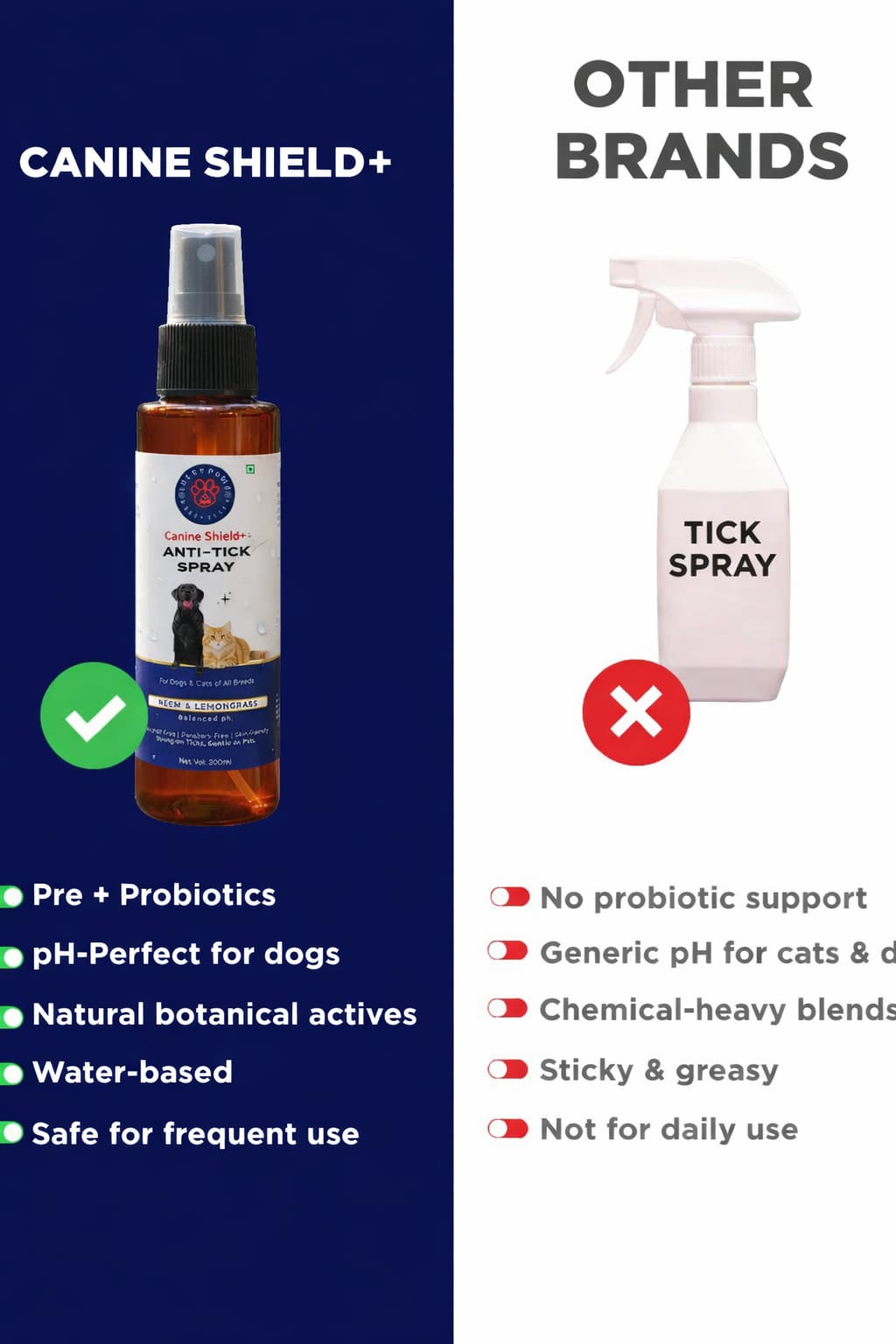 LuckyPaws Organic Dog Tick & Flea Spray | Shield & Relief - LuckyPaws