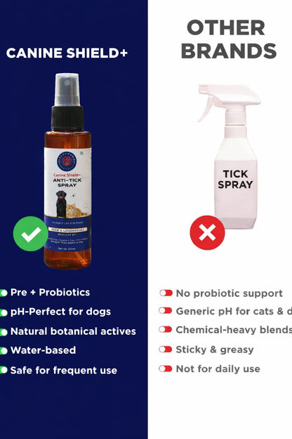 LuckyPaws Organic Dog Tick & Flea Spray | Shield & Relief - LuckyPaws